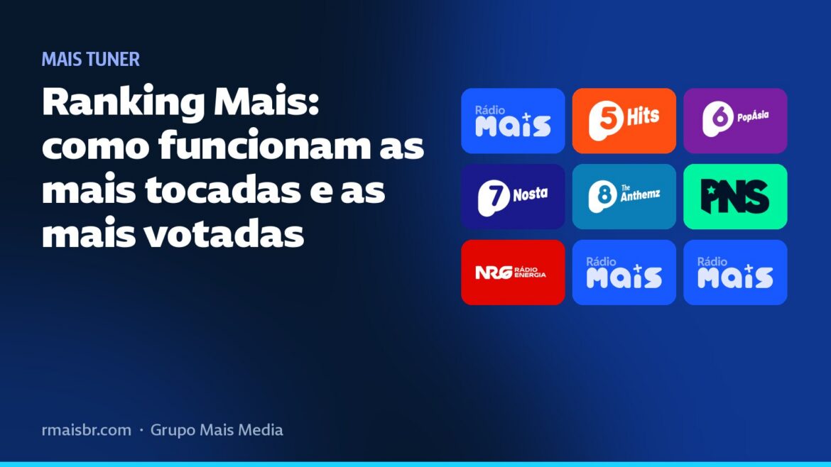 Ranking Mais: como funcionam as mais tocadas e as mais votadas